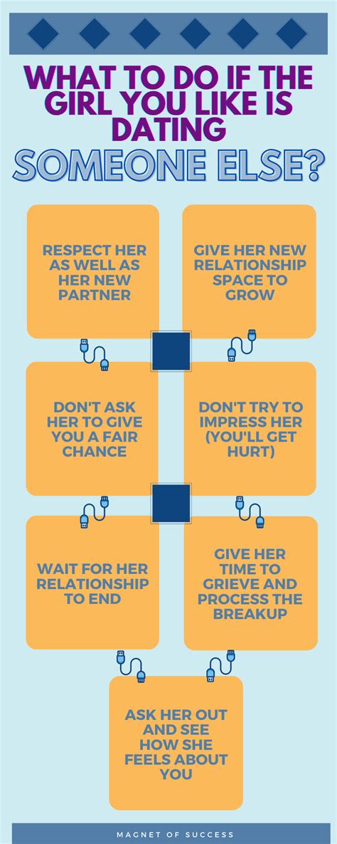 when a girl is dating someone else