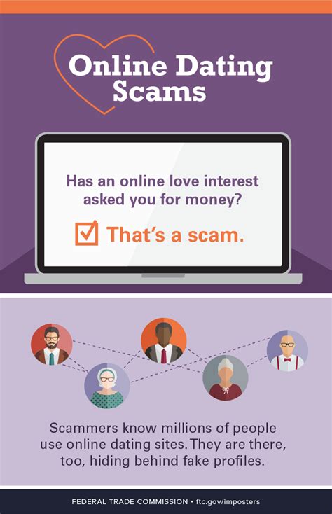 who do you report online dating scams to
