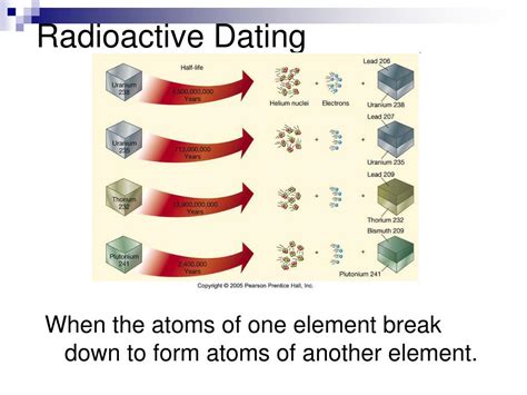 who made radiometric dating