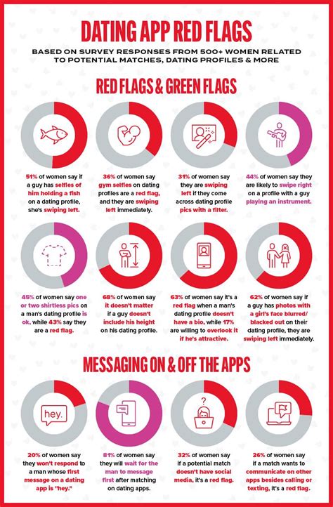 worlds biggest online dating
