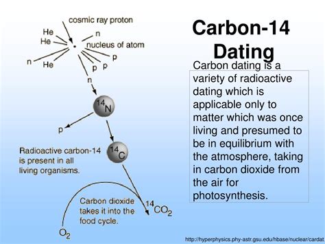 young earth vs carbon dating