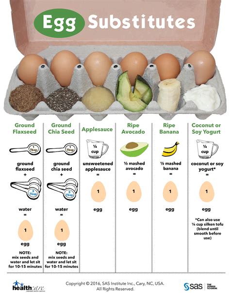 15 Best Egg Substitute For Burgers Eggless Burgers BURGER4D Alternatif - BURGER4D Alternatif