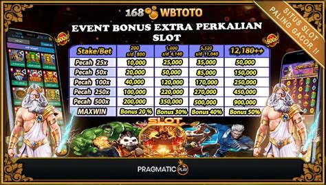 168wbtoto Adalah Situs Slot Online Terpercaya Dan Agen 168wbtoto - 168wbtoto