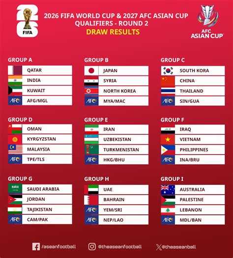 2026 Fifa World Cup Qualification Afc Wikipedia Japanslot - Japanslot