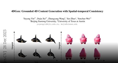 2312 17225 4dgen Grounded 4d Content Generation With GEN4D - GEN4D