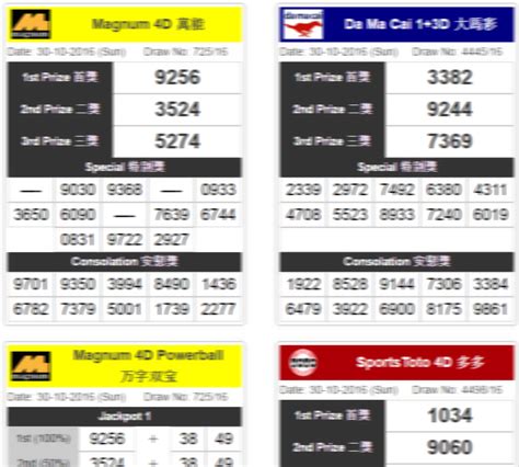 4D88 Check 4d Results Cashsweep 4d Stc 4d 4D888 Slot - 4D888 Slot