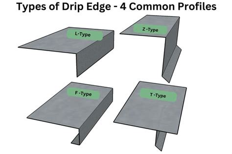 5 Types Of Drip Edge Flashing Don X27 Dripping Alternatif - Dripping Alternatif