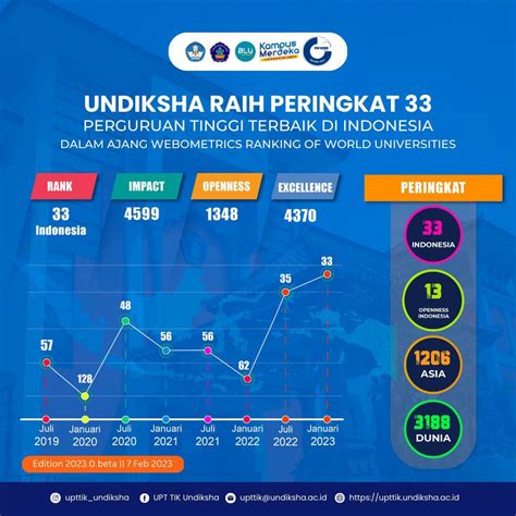 BTR4D Website Daftar Terbaik Indonesia Rate Bintang 5 BTR4D - BTR4D