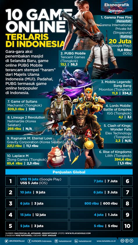 DANA888 Top Online Games In Indonesia 2024 Dive DANAU88 Login - DANAU88 Login
