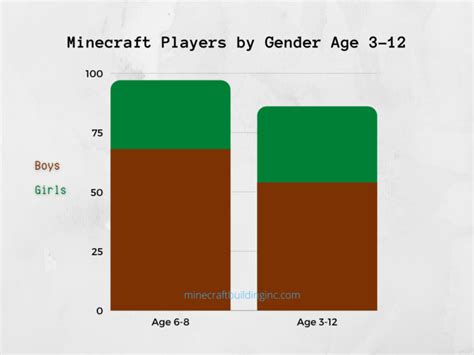 FIONA77 Minecraft Player Minecraft Statistics FIONA77 Login - FIONA77 Login
