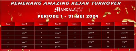 MANDALA77 Situs Gacor Server Pragmatic Terbaru Dan Terbaik Judi MANDALA77 Online - Judi MANDALA77 Online