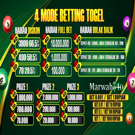 MARWAH4D Daftar Situs Igaming Terbaik Sepanjang Masa Hanya MARWAH4D - MARWAH4D