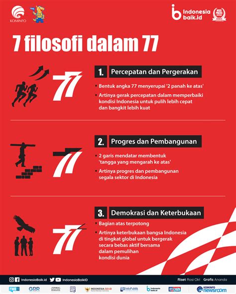 NONSTOP77 Bio Site NONSTOP77 Resmi - NONSTOP77 Resmi