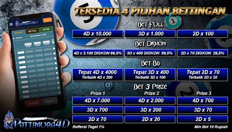 PATTIMURA4D Situs Togel Terpercaya Agen Slot Online Terbesar PATTIMURA4D - PATTIMURA4D