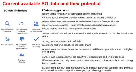 SA4D Esa Space Solutions ESA4D - ESA4D