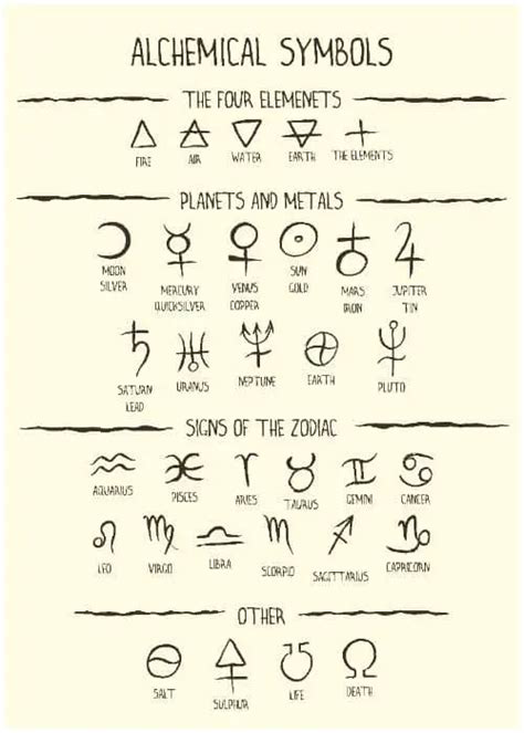 Alchemy   Alchemy Symbols And Their Meanings Science Notes And - Alchemy