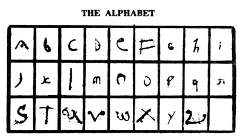 Alphabet Wikipedia Alfamabet - Alfamabet