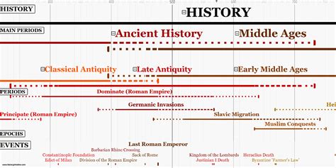 Ancient History Lt By Time Period Lt History ROMAN365 Login - ROMAN365 Login