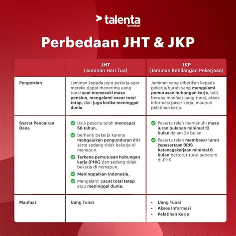 Apa Itu Jht Bpjs Ketenagakerjaan Dan Bedanya Dengan Harijp - Harijp