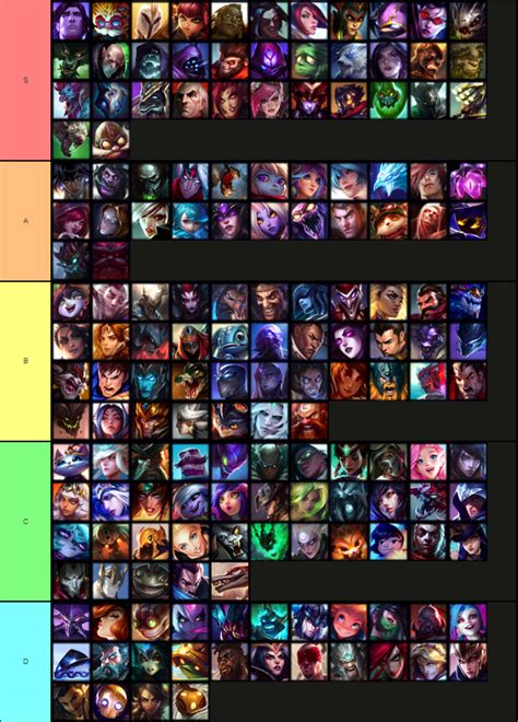 Arena Champions Tier List New Lol Mode Patch Champs C389LYSC3A9ES - Champs-C389LYSC3A9ES