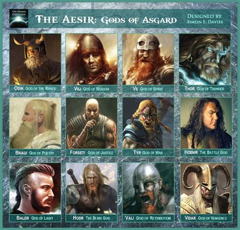 Asgard Norse Mythology Location Amp Gods Britannica Asgard - Asgard