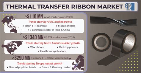 Asia Pacific Thermal Transfer Ribbon Market Research Report MULIA189 Resmi - MULIA189 Resmi