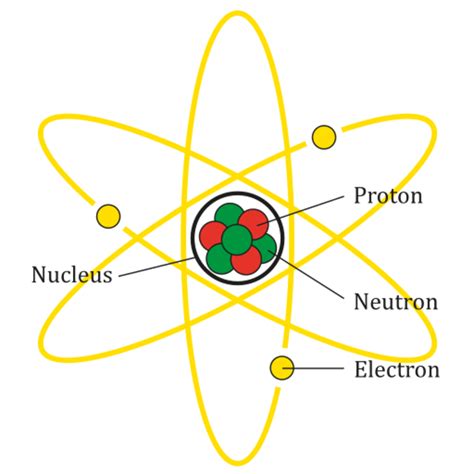 Atoms Amp Molecules Atom Definition History Structure Of Atom - Atom