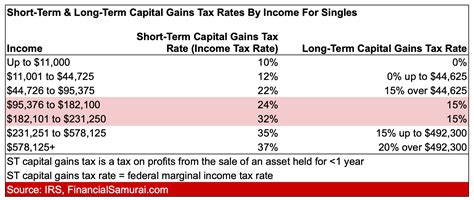 Avoid Capital Gains Tax In 2023 What To PANEN777 Slot - PANEN777 Slot