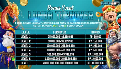 Bengkulutoto Daftar Situs Togel Dan Slot Tergacor BENGKULU4D - BENGKULU4D