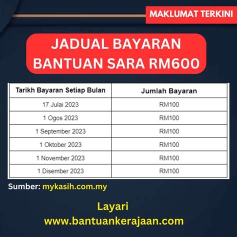 Berita Baik Jadual Bayaran Sara RM600 Untuk B40 Omaslot - Omaslot