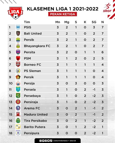 Berita Liga 1 Indonesia Jadwal Klasemen Skor Liga PIALA45 - PIALA45
