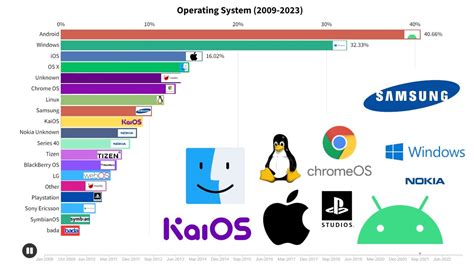 Best Alternative Operating Systems Of 2024 Techradar Winjos Alternatif - Winjos Alternatif