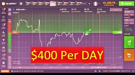 Binary Options Daily Income Victor Peace CIPIT77 - CIPIT77