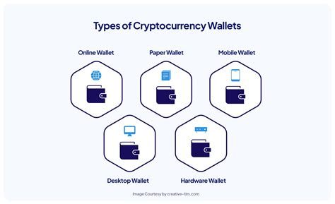 Blockchain Wallet Mumunbet - Mumunbet