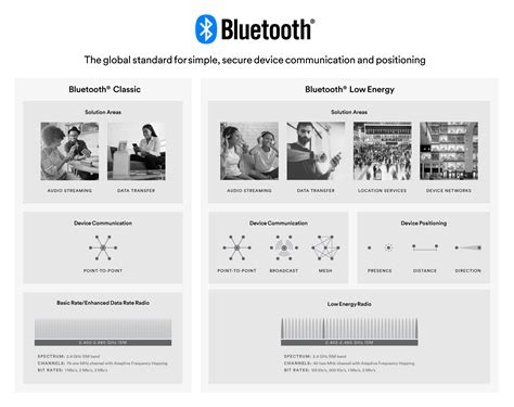 Bluetooth Technology Website Buletoto - Buletoto