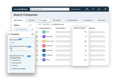 Bolacamar Crunchbase Company Profile Amp Funding Bolacamar - Bolacamar