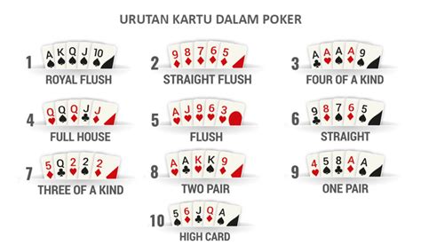Cara Bermain Poker Menguasai Ranking Amp Kombinasi Kartu Kartupoker Slot - Kartupoker Slot