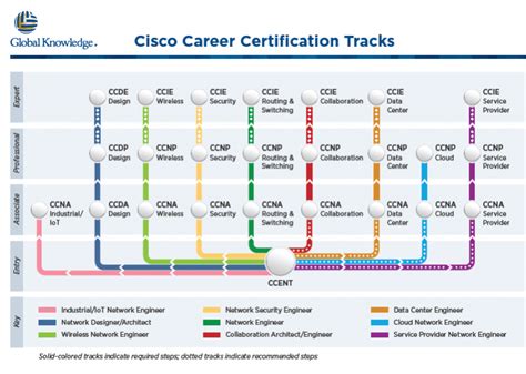 Cisco Learning Amp Certifications Cisco LOGIN54 Resmi - LOGIN54 Resmi