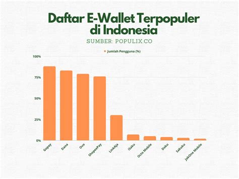 Daftar 7 E Wallet Terpopuler Di Indonesia Gopay WALET88 Resmi - WALET88 Resmi