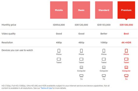 Daftar Harga Paket Netflix Dan Cara Berlangganan Kompas BETFLIX4 Rtp - BETFLIX4 Rtp