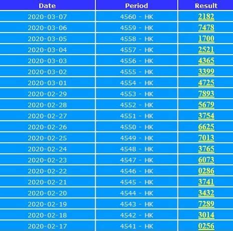 Data Hk 6d Keluran Hk 4d Result Hongkong Togel 6d Resmi - Togel 6d Resmi