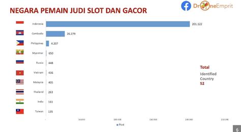 Data Pemain Judi Online Di Indonesia Versi Menkopolhukam Judi  Online - Judi  Online