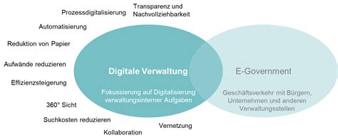 Digitale Verwaltung Registermodernisierung Idnrg - Idnrg