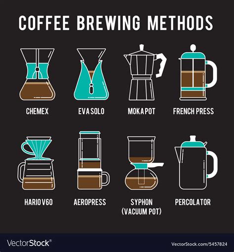 Dripping Alternatif   16 Coffee Brewing Methods Compared Art Of Barista - Dripping Alternatif
