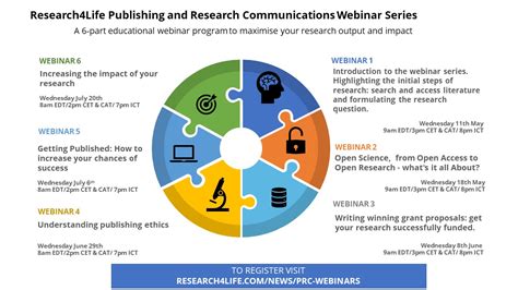 Evaluating Research Outputs And Researchers And Non Academic NUSA188 - NUSA188