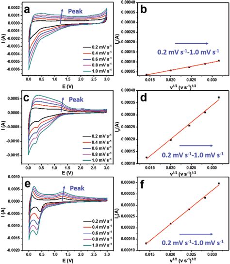 Facile Synthesis Of Mno Nc Nanohybrids Toward High ALADIN66 - ALADIN66