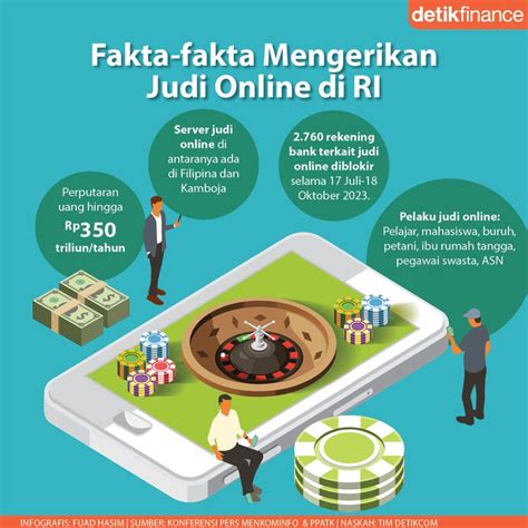 Fakta Fakta Judi Online Di Indonesia Yang Diungkap Judilokal Resmi - Judilokal Resmi