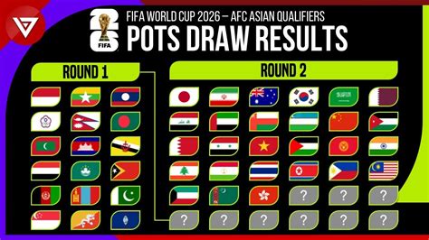 Fifa World Cup 26 Qualifying Afc Results And 1asiagames - 1asiagames