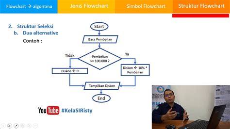 Flowchart Part 1 Struktur Seleksi Dua Alternatif Youtube SITUS010 Alternatif - SITUS010 Alternatif