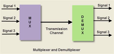 Four Channel Broadband Mode De Multiplexer Based On BEBAS4D Login - BEBAS4D Login